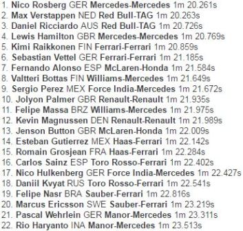 Rosberg Lanjutkan Dominasi di Sesi Latihan Terakhir