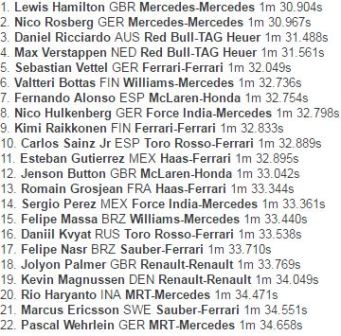 Mercedes Dominan di Sesi Latihan Ketiga