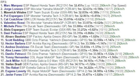 Marquez Kuasai Sesi Latihan Bebas Ketiga