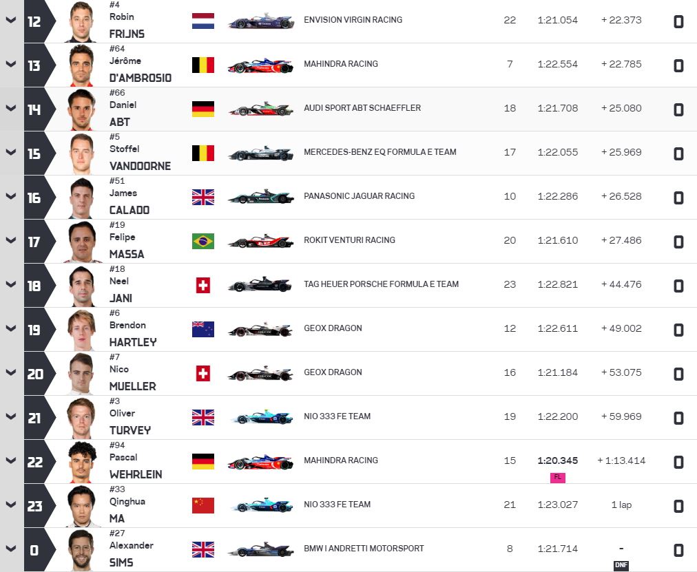 Hasil Formula E: Juarai GP Maroko, Pembalap Portugal Ini Raih Kemenangan Perdana