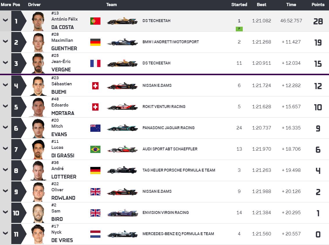 Hasil Formula E: Juarai GP Maroko, Pembalap Portugal Ini Raih Kemenangan Perdana