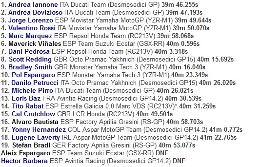 Asapi Dovizioso, Andrea Iannone Tercepat pada MotoGP Austria