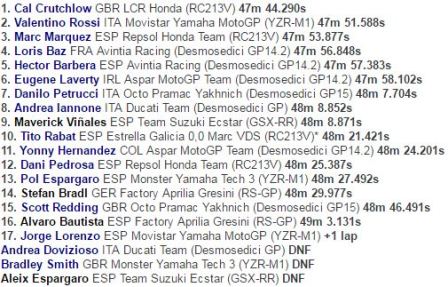 Kalahkan Rossi dan Marquez, Crutchlow Juara MotoGP Ceko