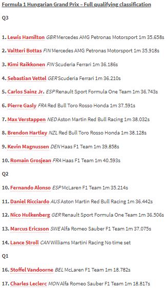 Hamilton Raih <i>Pole Position</i> di GP Hungaria
