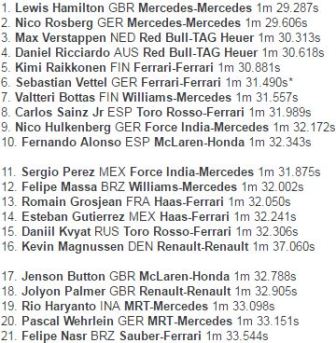 Hamilton <i>Start</i> Terdepan di GP Inggris