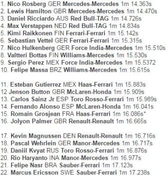 Rosberg Raih <i>Pole Position</i>