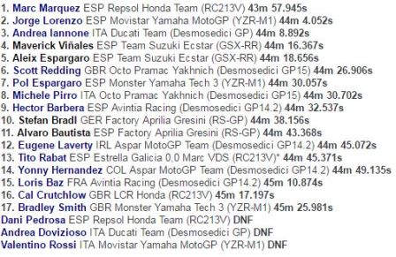 Finis Pertama, Marquez Belum Terkalahkan di MotoGP Americas
