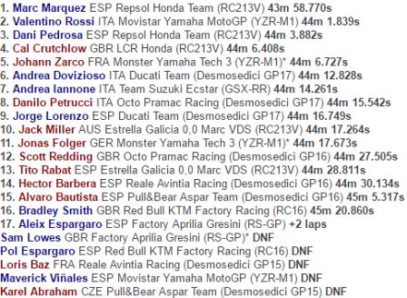 Vinales Jatuh, Marquez Juarai GP Austin