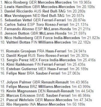 Di Tengah Kondisi Licin, Rosberg Raih <i>Pole Position</i>