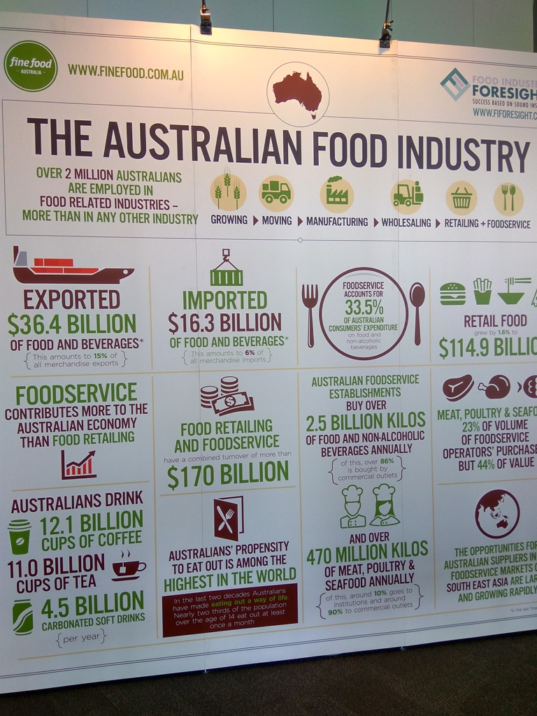 Produk Makanan Terbaik Australia Diburu Pengusaha Asal Indonesia