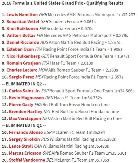Hamilton <i>Start</i> Terdepan di GP AS
