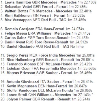 Hamilton <i>Start</i> Terdepan di GP Australia