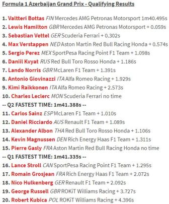 Bottas Raih <i>Pole Position</i> di GP Azerbaijan