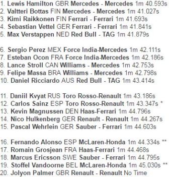 Hamilton <i>Start</i> Terdepan di GP Azerbaijan