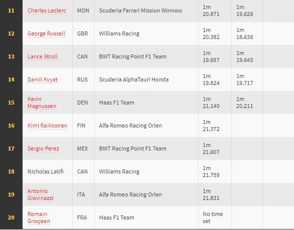 Hamilton Start Terdepan di GP Styria