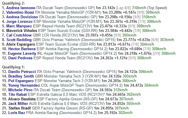Iannone Rebut <i>Pole Position</i> MotoGP Austria