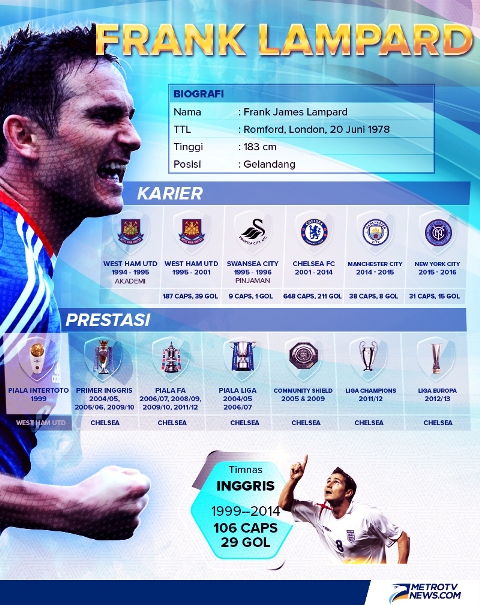 Lampard dan Kegagalan Generasi Emas Timnas Inggris