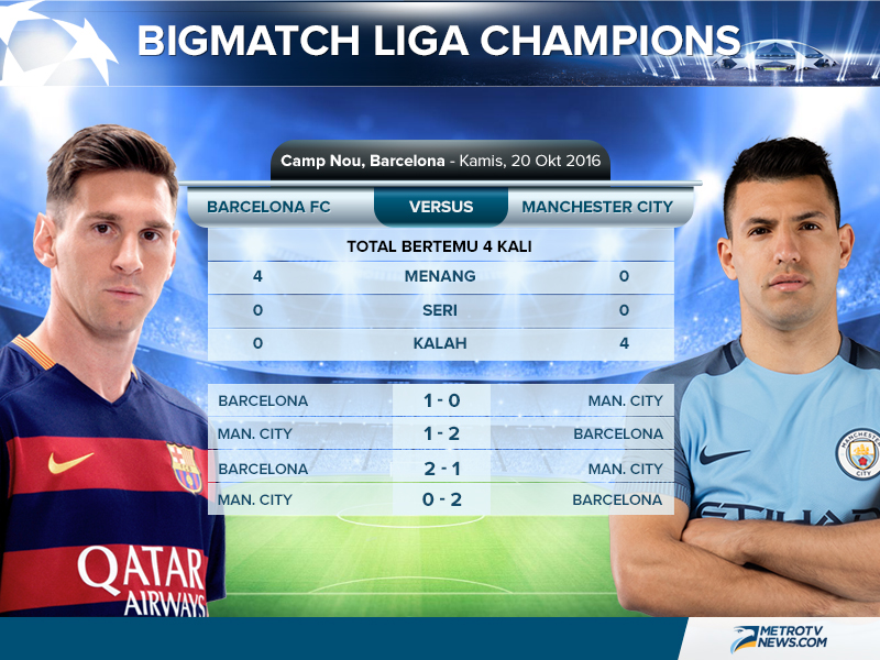 Laga Barcelona vs Manchester City Berpotensi Hadirkan Kartu Merah