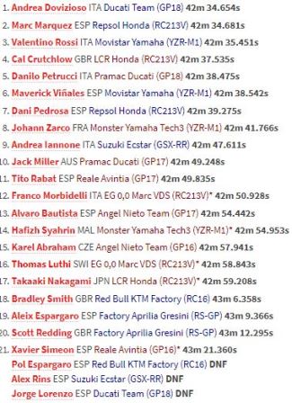 Menangi Duel Sengit dengan Marquez, Dovizioso Juara MotoGP Qatar