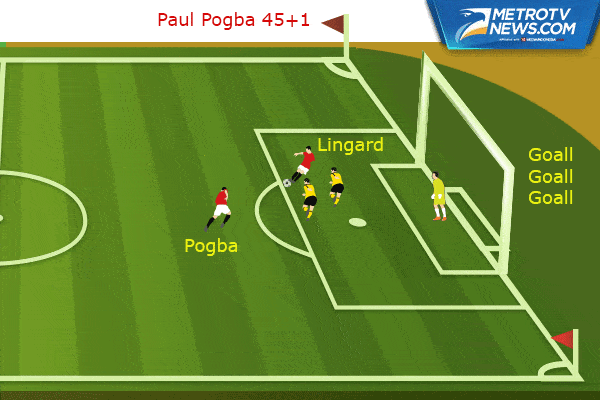 Ilustrasi Gol Manchester United Benamkan Fenerbahce di Old Trafford
