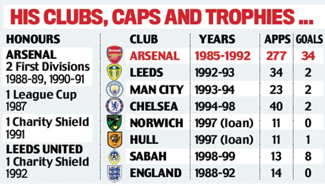 2001: Legenda Arsenal Tutup Usia karena Kanker