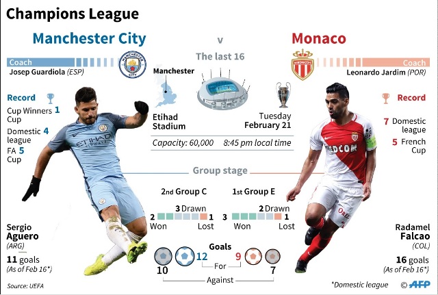 Infografis: Adu Kuat Manchester City vs AS Monaco