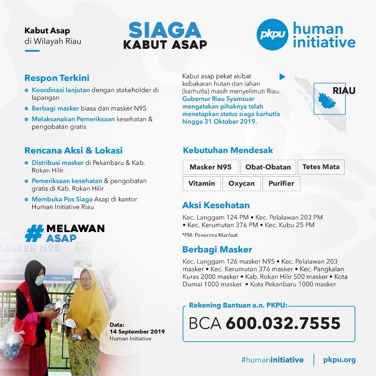 Organisasi Kemanusiaan Beri Pengobatan Gratis ke Warga Terdampak