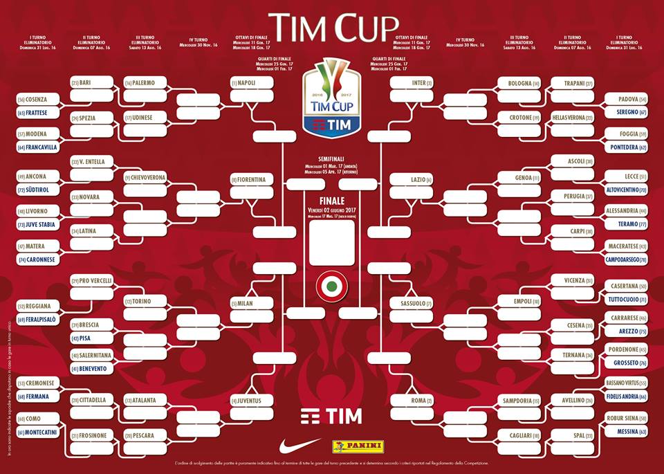 Jadwal Lengkap Coppa Italia 2016--2017