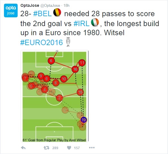 Gol Belgia yang Membuat Irlandia Pusing