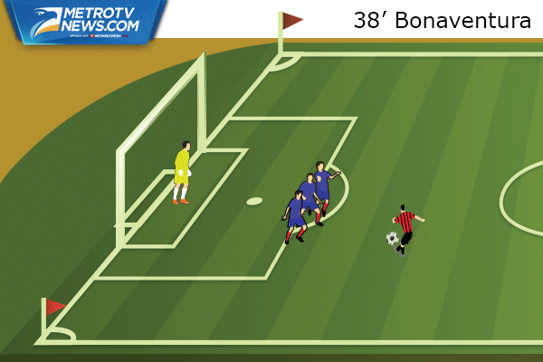 Ilustrasi Gol: Dua Gol Oscar Permalukan AC Milan