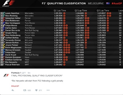 Hamilton Raih <i>Pole Position</i> ke-50, Rio Haryanto Kurang Beruntung