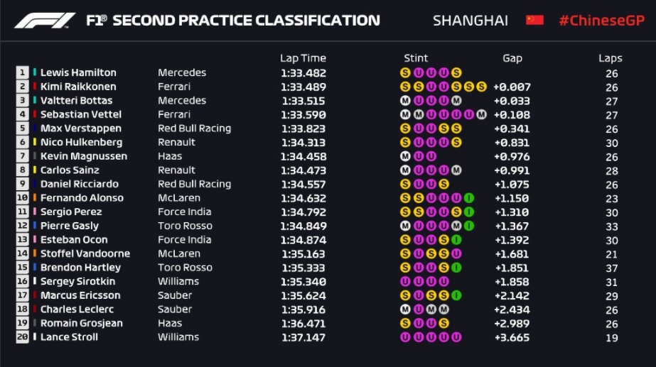 Hamilton Lanjutkan Dominasi di FP2