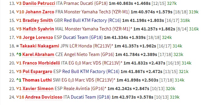 Marquez Tercepat pada FP2 MotoGP Argentina