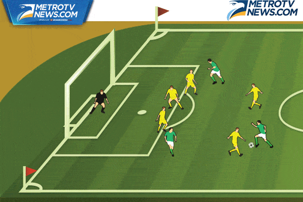 Ilustrasi Gol: Dua Gol Spektakuler dari Meksiko vs Venezuela