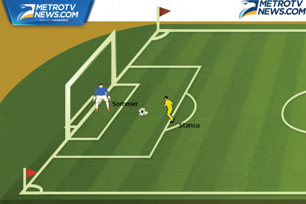 Ilustrasi Gol: Swiss Buyarkan Mimpi Rumania Raih Tiga Poin