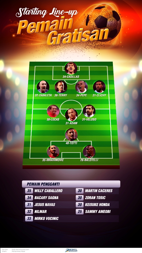 <i>Starting Line Up</i> Pemain Bintang yang bisa Didapat dengan Gratis