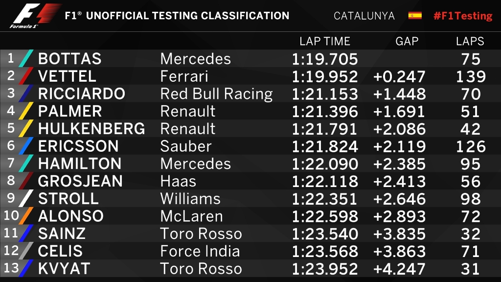 Hari Ketiga Milik Valtteri Bottas