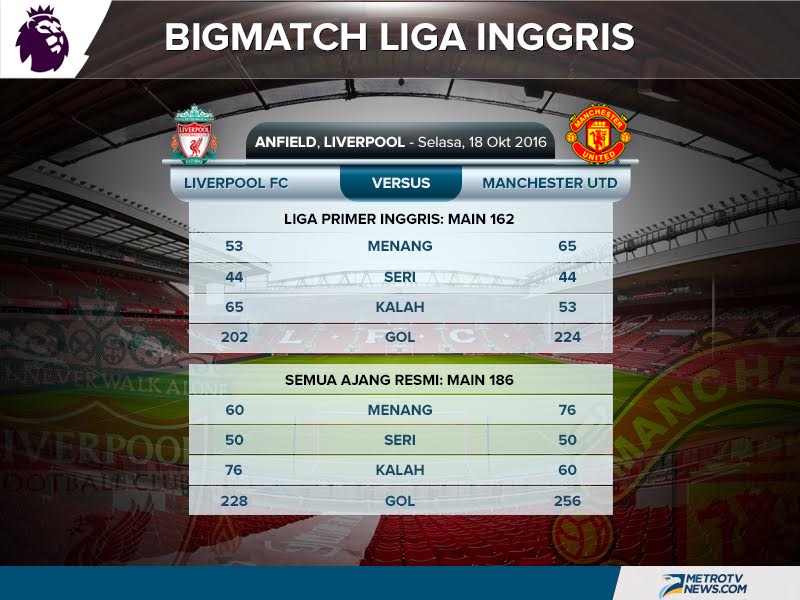 Jadwal Siaran Langsung Liverpool vs Manchester United Dini Hari Nanti