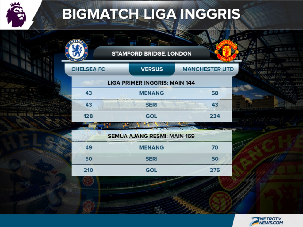 Wayne Rooney Diragukan Tampil Kontra Chelsea