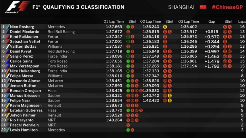 Rosberg Raih <i>Pole Position</i> di GP Tiongkok