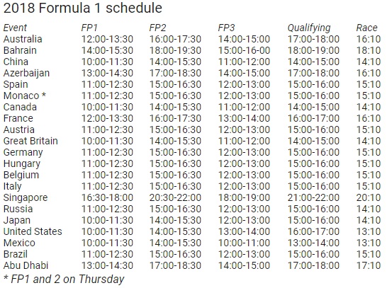FIA Umumkan Jadwal Perubahan Start Balapan F1