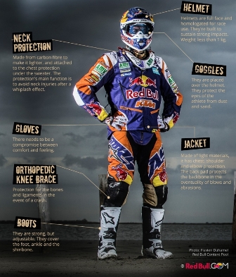 Perlengkapan Tempur Pembalap Motor Reli Dakar