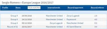 Sergio Romero, Pahlawan yang Terlupakan di MU