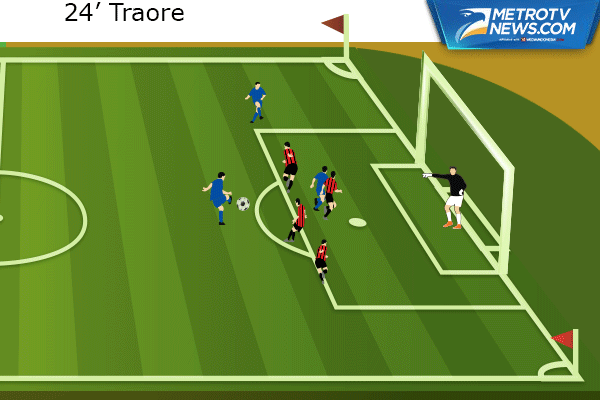 Ilustrasi Gol: Dua Gol Oscar Permalukan AC Milan