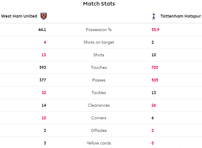 Gol Tunggal Lamela Antar Tottenham Menangkan <i>London Derby</i>