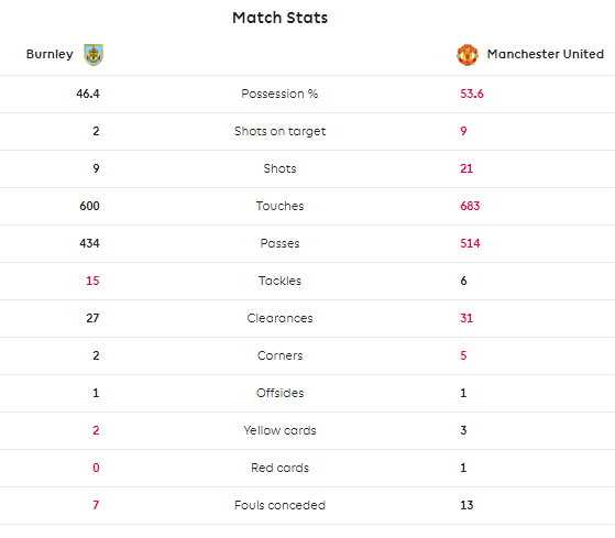 Lukaku Bawa MU Hajar Burnley