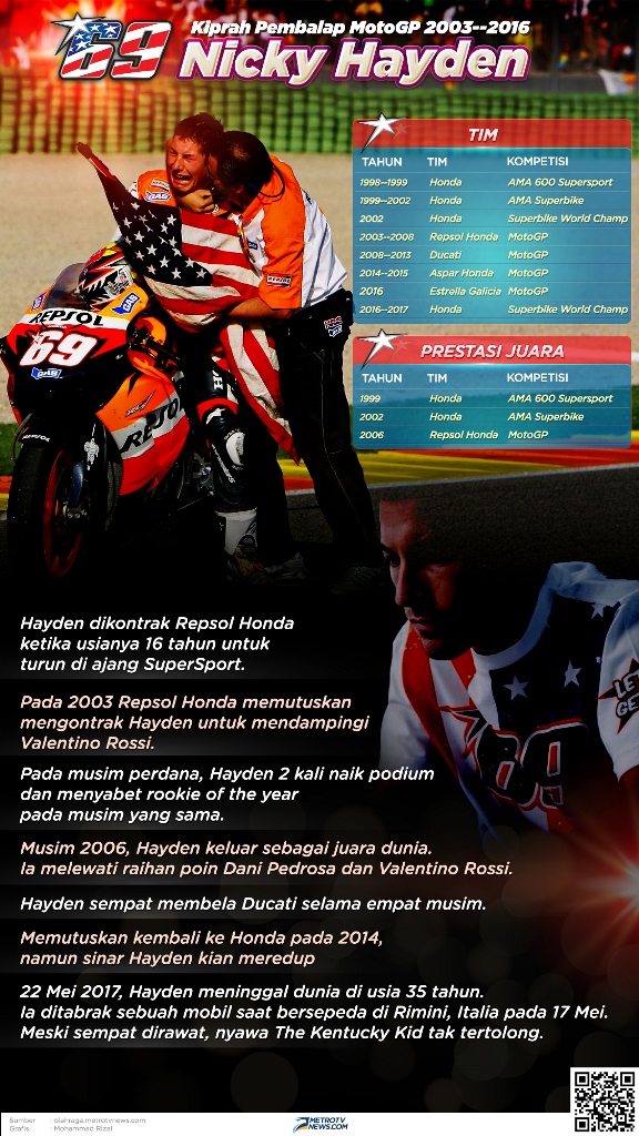 Kumpulan Kutipan Terbaik Nicky Hayden