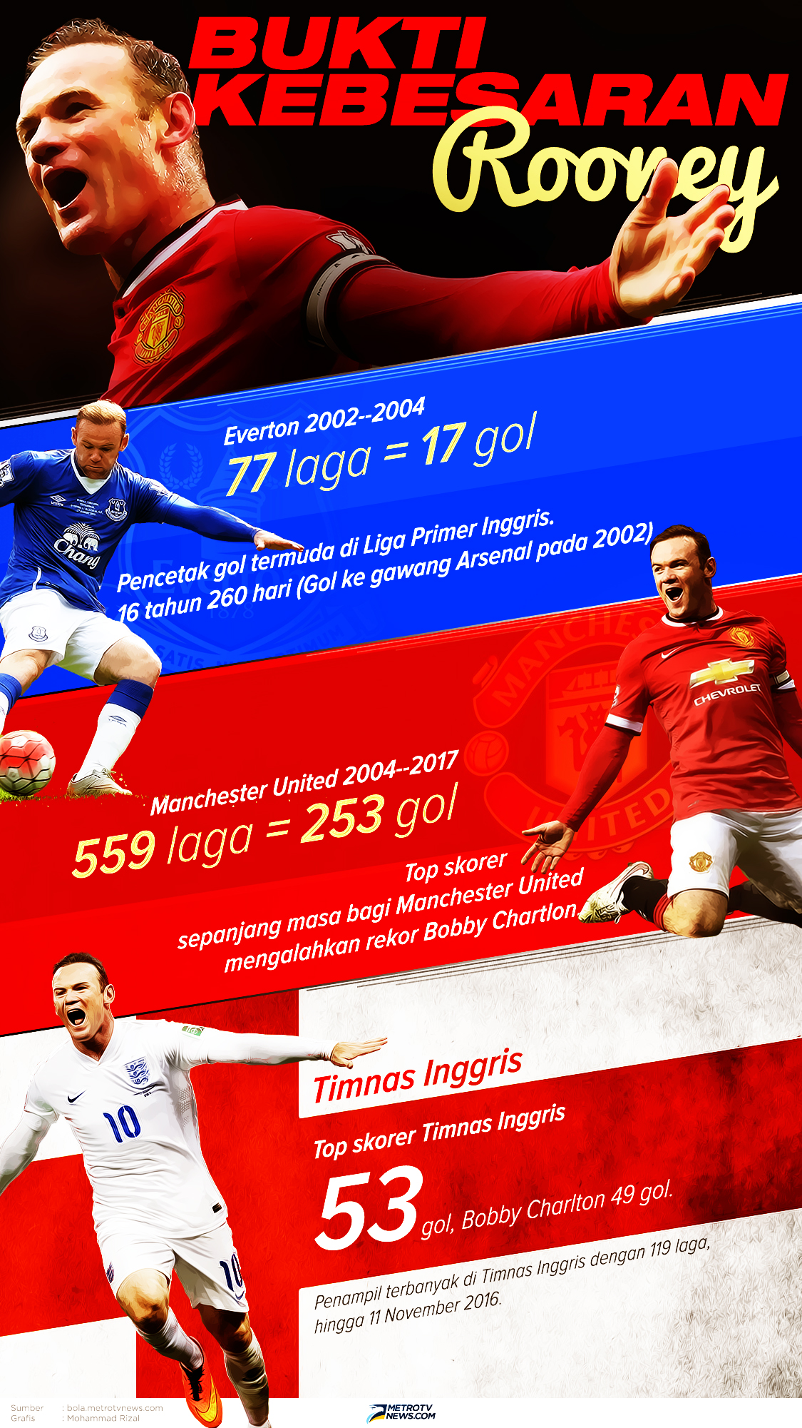 <i>Welcome Home</i>, Wayne Rooney