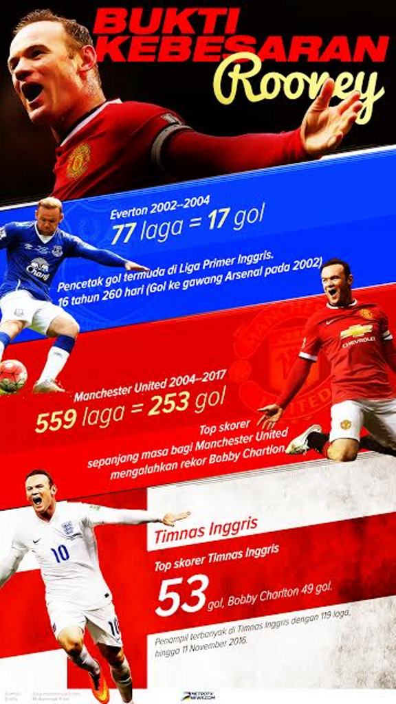 Mengenang Gol-gol Indah Wayne Rooney Bersama Manchester United