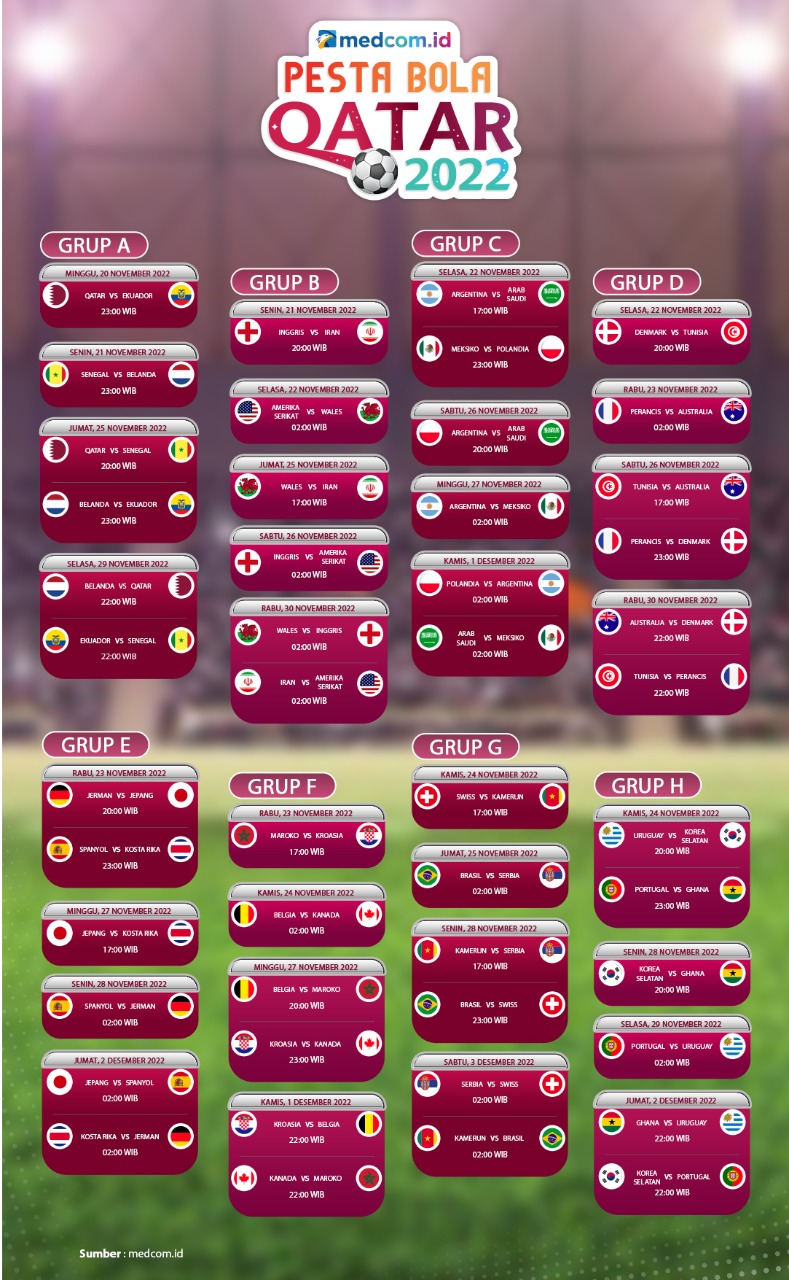 Daftar 14 Klub Penyumbang Pemain Terbanyak di Piala Dunia 2022